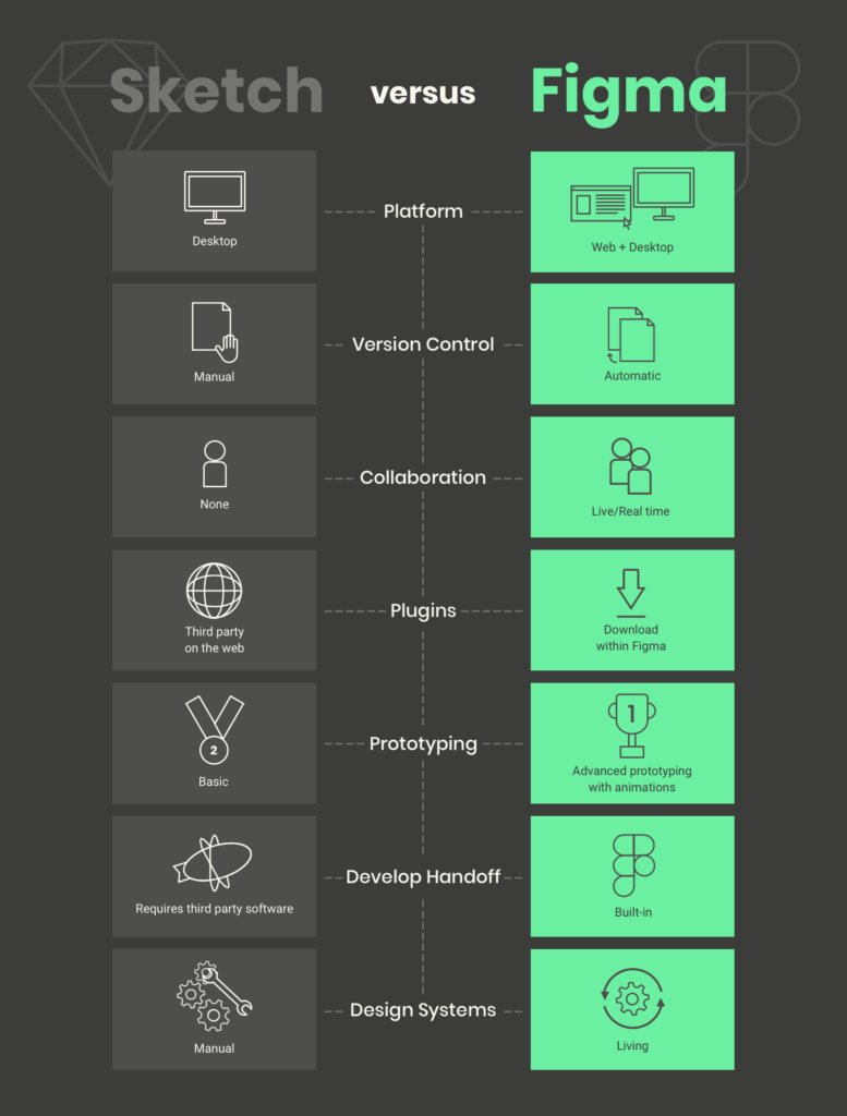 figma vs sketch